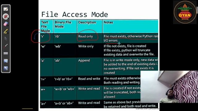 File Handling in Python p-1 ||Cuet Computer Science смотреть онлайн