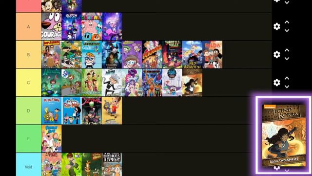 Siblings Rank Every Cartoon! (that we've watched...)