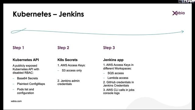 Cloud Hacking Scenarios Michal Brygidyn смотреть онлайн