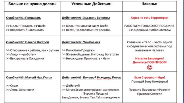 Продажи Инвестиционных Продуктов смотреть онлайн