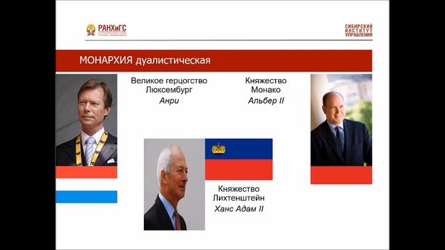 Основы ГМУ / ГМУ в России и заруб. странах. Государство как субъект управления обществ. процессами смотреть онлайн