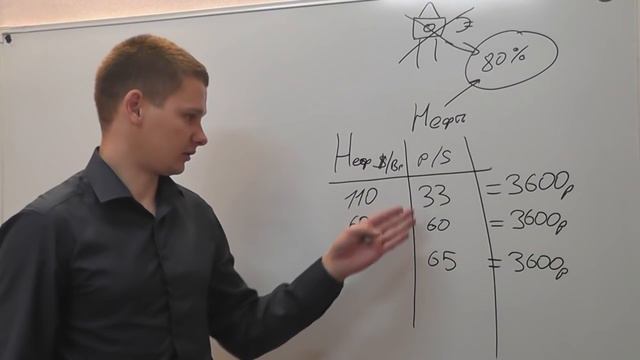 Будет ли доллар стоить 100 рублей? смотреть онлайн