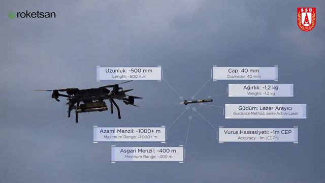 METE турецкая ракета с лазерным наведением смотреть онлайн