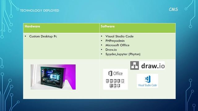 MW20210149: Course Monitoring System смотреть онлайн