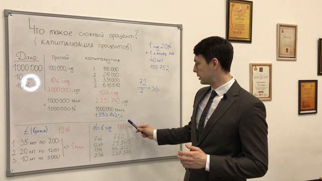 Что такое сложный процент? смотреть онлайн