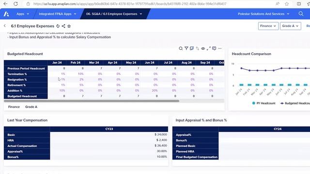 On Demand Webinar] Integrated FP&A with Anaplan смотреть онлайн