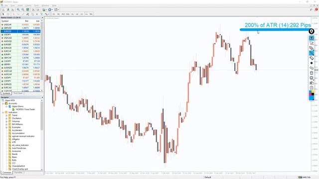 Average True Range Value Indicator for MT4 - REVIEW смотреть онлайн