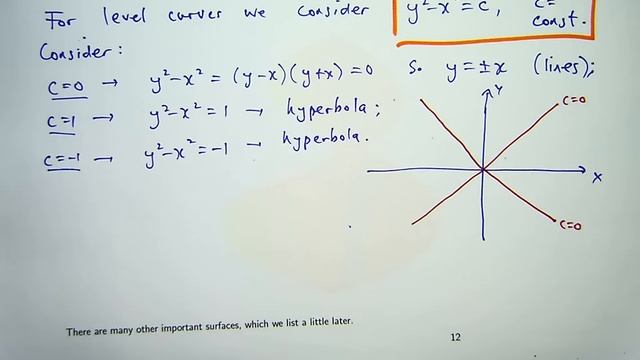 How to sketch level curves смотреть онлайн