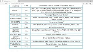 2016 Hyundai Tucson Fuse Box Info | Fuses | Location | Diagrams | Layout