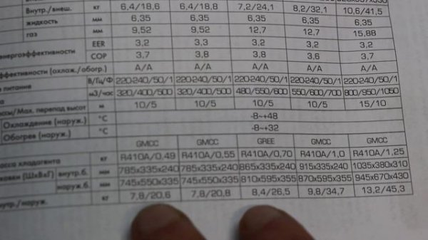 ОБЗОР СПЛИТ СИСТЕМ VICKERS VC 07HE/09HE/12HE - САМАЯ БЮДЖЕТНАЯ СПЛИТ-СИСТЕМА В 2022 ГОДУ?