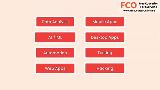 what is python | python programming course free смотреть онлайн