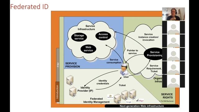 eSecurity: Tokens, Authorization and Docker смотреть онлайн
