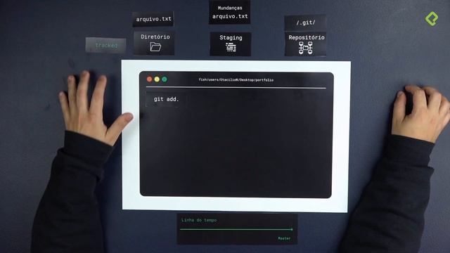 Git: staging, repositório e ciclo básico de trabalho смотреть онлайн