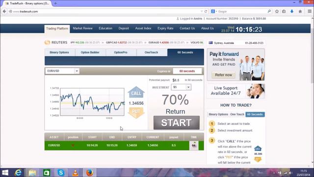 быстрые деньги на бинарных опционaх 60 секунд стратегии