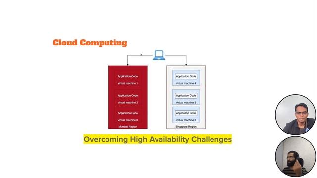 Introduction to Cloud Computing смотреть онлайн