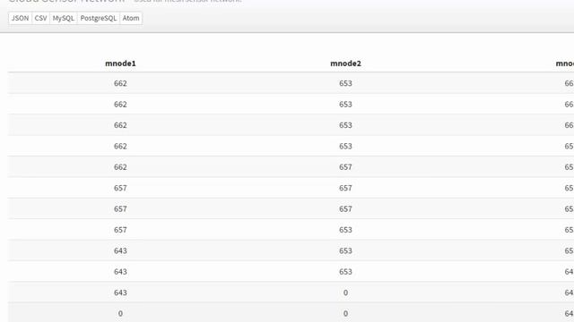 Creating a Sensor Network that Connects to the Cloud Part 1 смотреть онлайн