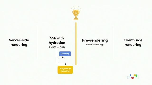 Rendering on the Web: Performance Implications of Application Architecture (Google I/O ’19) смотреть онлайн