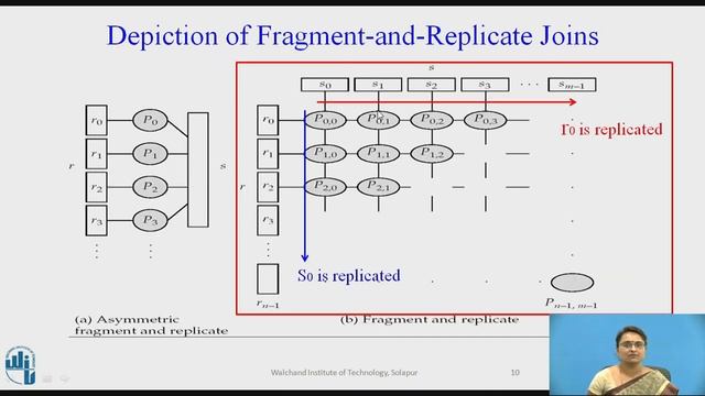 Fragment and Replicate Join смотреть онлайн