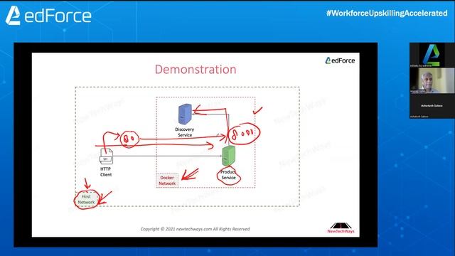 Docker Kubernetes - Agility, Scalability Reliability смотреть онлайн
