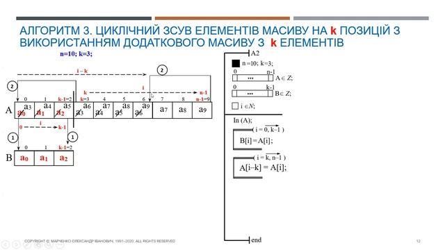 Марченко О.І.. СДА. Тема №11. Вплив обраних структур даних на алгоритми та їх ефективність. смотреть онлайн