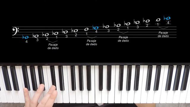 PIANO Escala de SOL bemol mayor смотреть онлайн