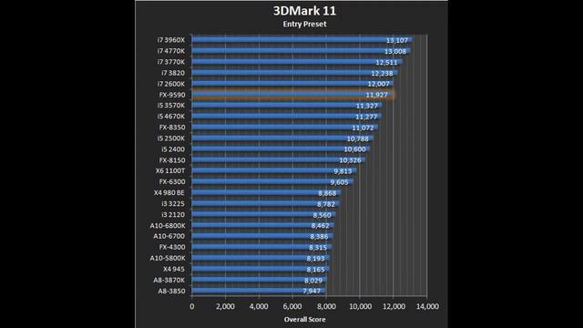 процессор amd fx 9590 смотреть онлайн
