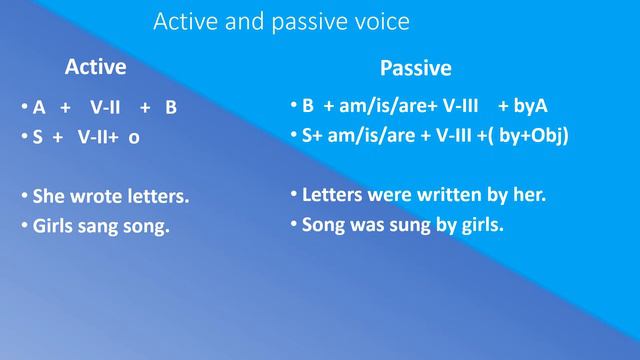 ACTIVE TO PASSIVE|SIMPLE PAST TENSE FORM|ACTIVE TO PASSIVE TEST. смотреть онлайн