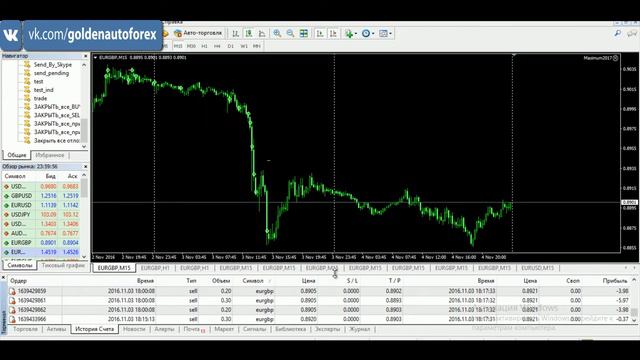 Подтверждение доходов! +312% за месяц! Бесплатный! Торовый робот/советник! смотреть онлайн