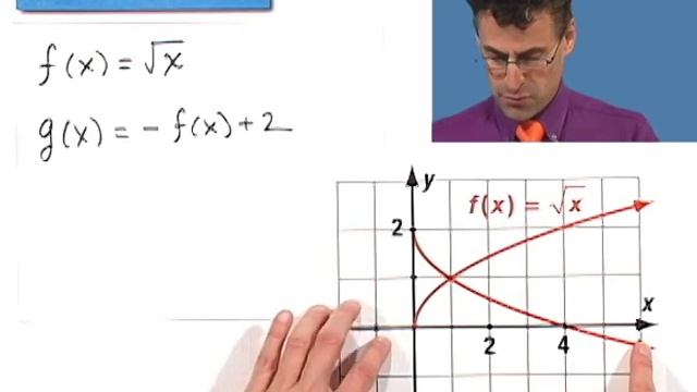 Reflecting Functions смотреть онлайн
