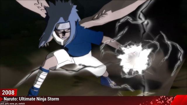 Evolution of Sasuke's Sharingan in Games (2003-2020) смотреть онлайн