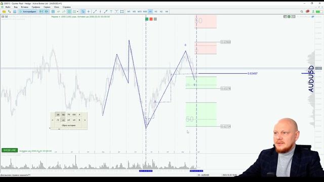 ? "День как день. Ждем ФРС и удерживаем золото" Торговые сигналы по системе "#BTrade". смотреть онлайн