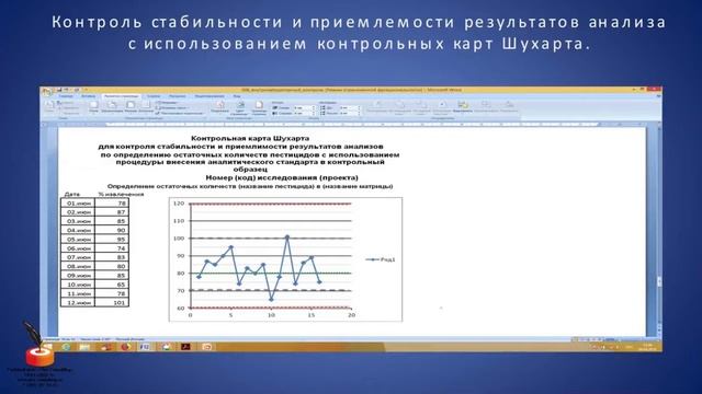 Контроль стабильности и приемлемости результатов анализы с использованием контрольных карт Шухарта смотреть онлайн