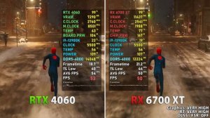 RTX 4060 vs RX 6700 XT // Test in 11 Games | 1080p