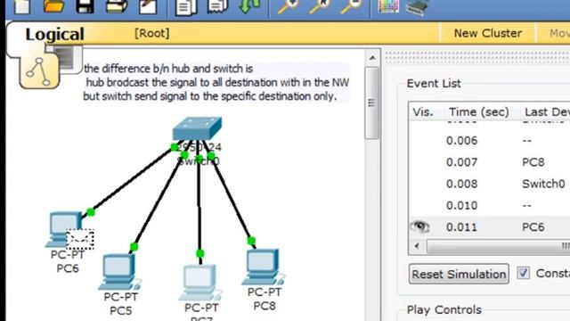 Configuring peer to peer network simulation using packet tracer5 смотреть онлайн
