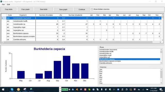 Ethiopia WHONET Training Session 8 смотреть онлайн