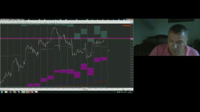 Станислав Лукашов: Индикации и системы торговли ТСТ, Часть 5 смотреть онлайн