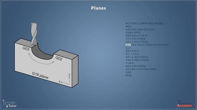G-Code Basics: Understanding Tool Planes (G17, G18 & G19) смотреть онлайн