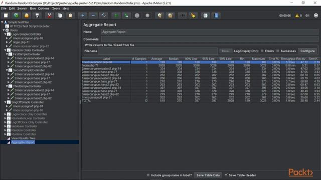 Mastering JMeter 5.0 : Commands to Run Tests on Non-GUI Mode | packtpub.com смотреть онлайн