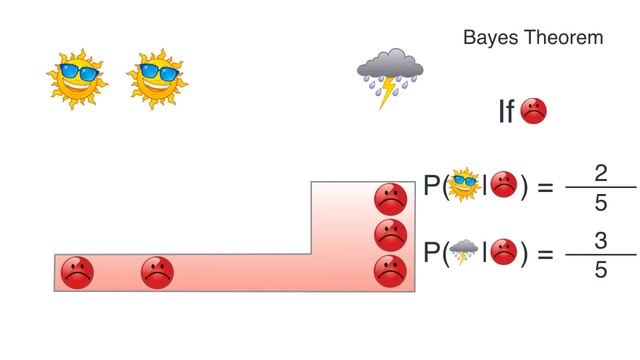 A friendly introduction to Bayes Theorem and Hidden Markov Models смотреть онлайн