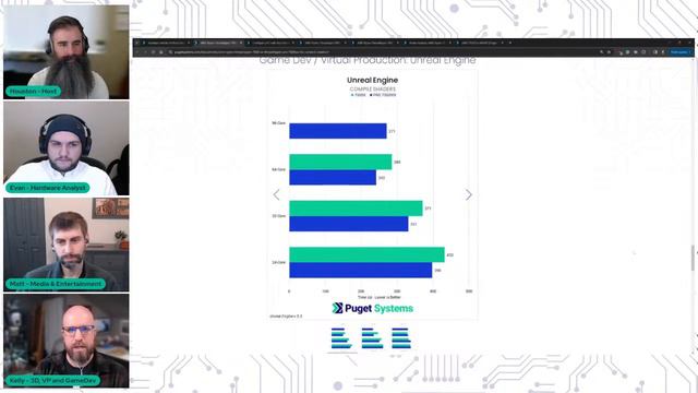 Puget Systems Podcast - AMD Ryzen Threadripper PRO 7000WX Benchmark Roundup W/ The Labs Team