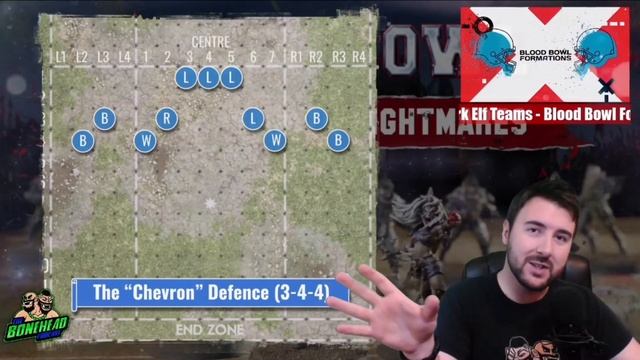 Dark Elf Team Set-Up Formations for Blood Bowl - Blood Bowl 2020 (Bonehead Podcast) смотреть онлайн