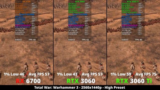 RX 6700 vs RTX 3060 vs RTX 3060 Ti - 23 Games 1440p смотреть онлайн