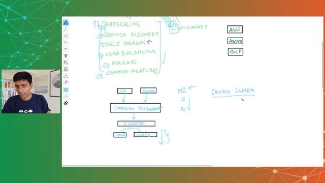 Cloud Computing Tutorial for Beginners | 4 - Kubernetes | AWS, Azure and Google Cloud смотреть онлайн