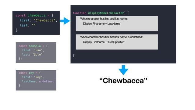 Nullish coalescing in JavaScript смотреть онлайн