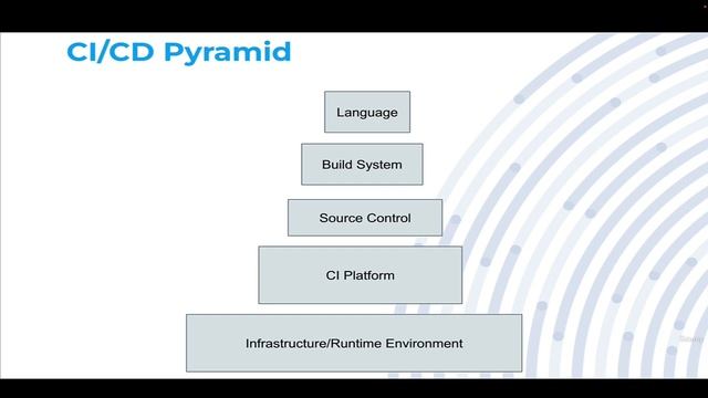 Course Summary: Building Java using Maven on Jenkins смотреть онлайн