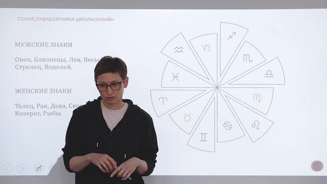 Стихии. Мужские и женские знаки. Янская и иньская космограмма. смотреть онлайн