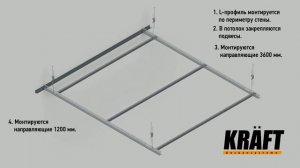Схема сборки подвесного потолка на основе Т-профиля KRAFT