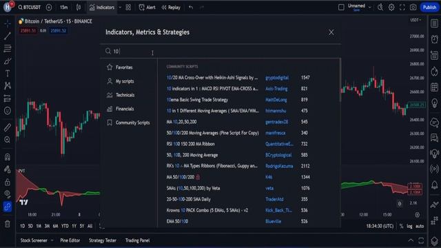 Индикатор PVT: предсказывает, когда покупать и продавать