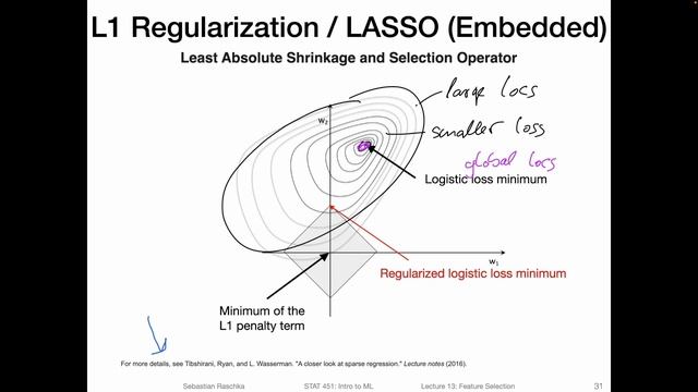 13.3.1 L1-regularized Logistic Regression as Embedded Feature Selection (L13: Feature Selection) смотреть онлайн