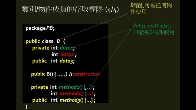 1-3-2 Member Access Privileges in JAVA Course Unit 1 (in Chinese) смотреть онлайн